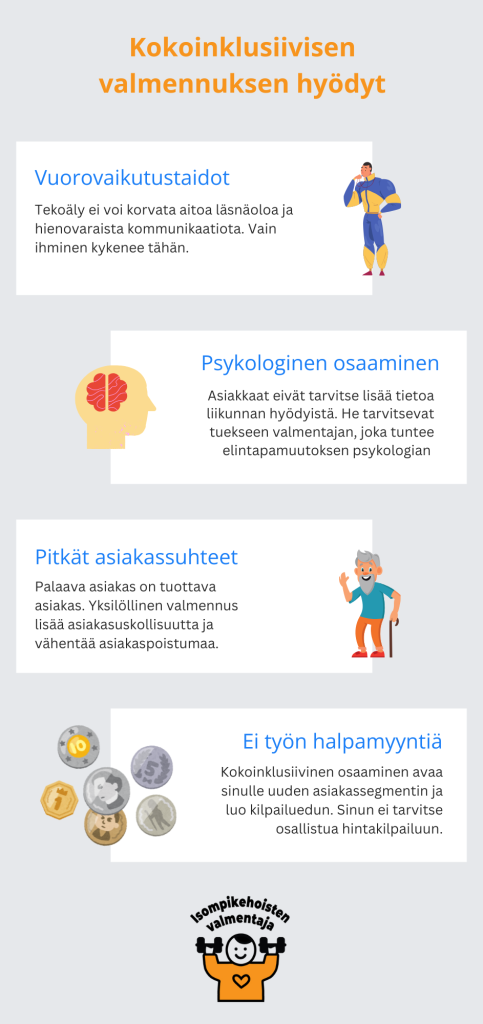 Infograafi kokoinklusiivisen valmennuksen hyödyistä: vuorovaikutustaidot, psykologinen osaaminen, pitkät asiakassuhteet ja kilpailuetu.